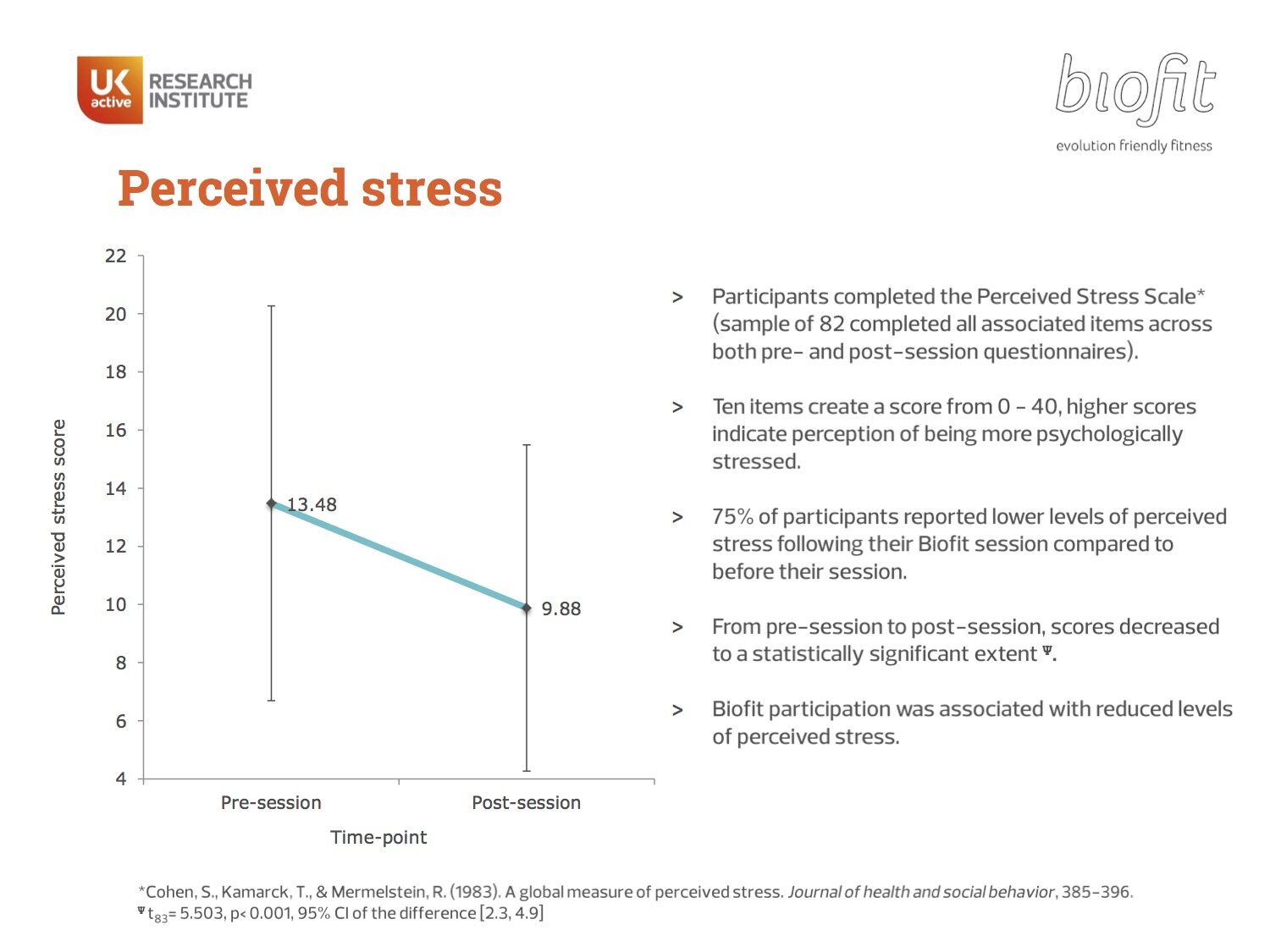 Biofit Research Report Feb 2017 for indigo8 19.jpg